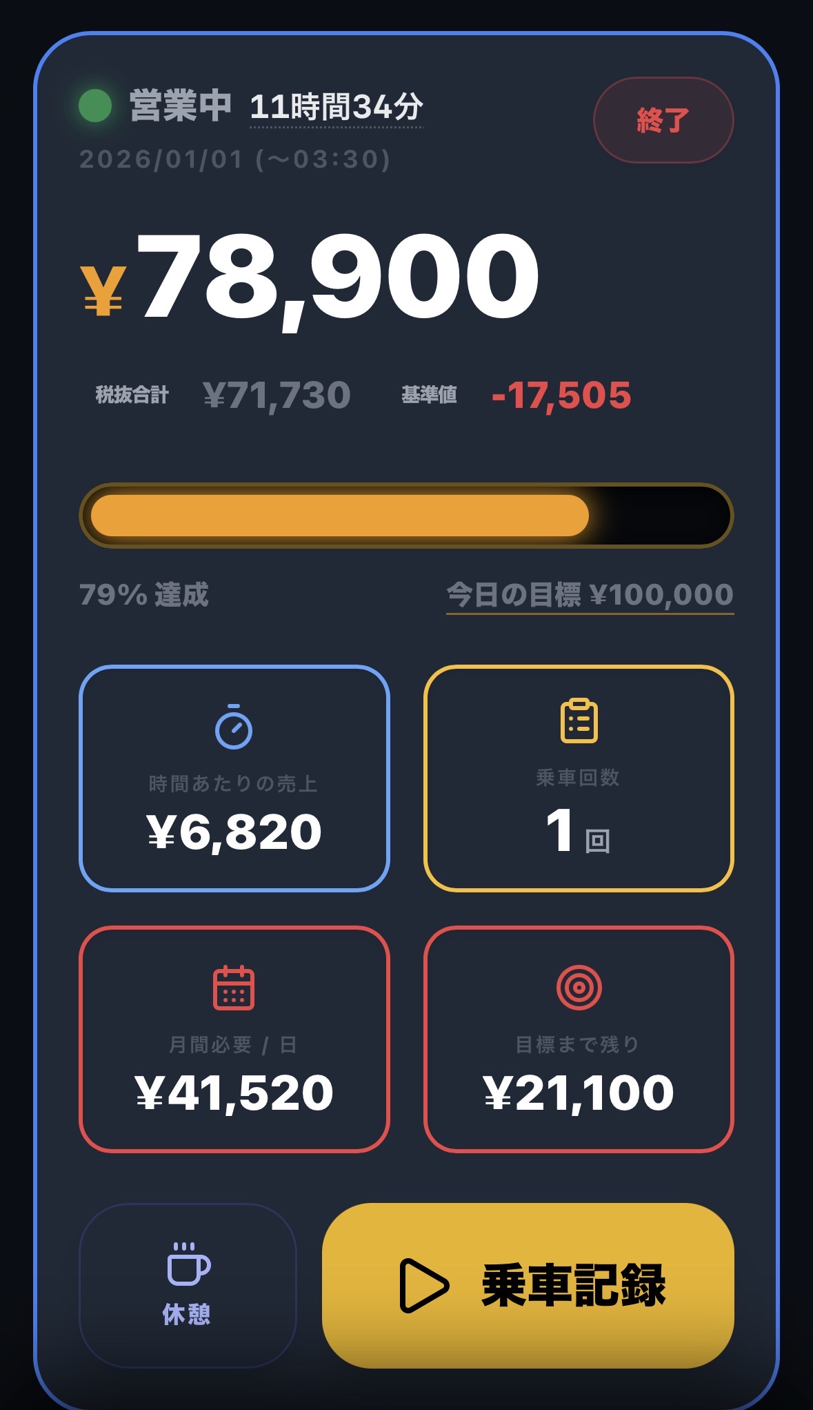 Taxi-Boardの売上推移グラフ画面